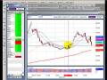 12/02/2008 Broad Market Analysis and TRIN