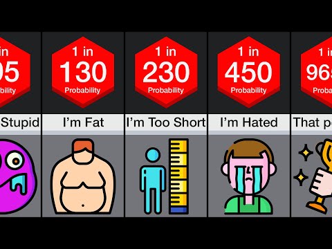 Probability Comparison: Insecurities