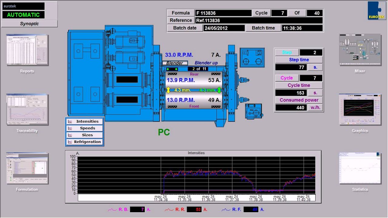 EURODOS - Supervision application for laminator cylinders