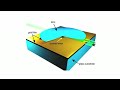 Click here to watch this video Experimental demo of a broadband array of invisibility cloaks in the visible range
