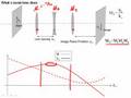 Polynomial Description of Optical Systems part II