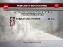 Resultados encuesta Politica Giro Pais en 24 Horas TVN