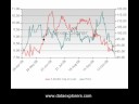 29 Oct 08 - Securities Lending Daily Brief - Data Explorers 29 Oct 08 - Securities Lending Daily Brief - Data Explorers