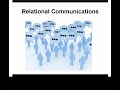 Check this video out -- What Is Your Social Strategy? http://www.youtube.com/watch?v=pxAXYmRzY88