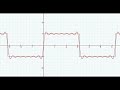 Fourier series of a square wave