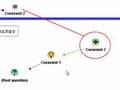 Limits of Conversational Structure