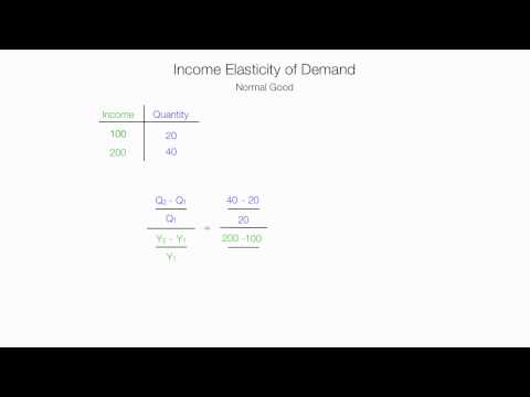 how to calculate xed