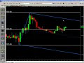 Futures Trading and Analysis 08-07-2008 Futures Trading and Analysis 08-07-2008