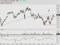 Option Addict: Watchlist 8/11