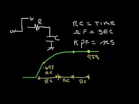 how to measure rc time constant