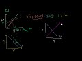 Government Spending and the IS-LM model