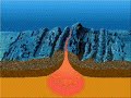 Pangaea.wmv Pangaea.wmv