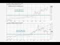 Silver Price Forecast 2012: Massive Amount of Energy Underlying the Silver Market
