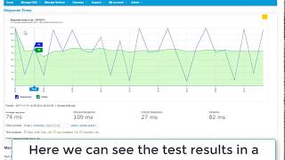 Overview of Netmon Server monitoring with Integrated DNS Failover