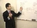 Logic Data Modeling 8 - Entity Relationship Diagram, part 1