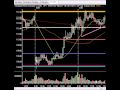 Technical Analysis - Key Week On Technical Charts, Stock Setups, Market Movers, Master Levels