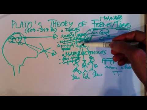 platos theory of forms essay platos theory of forms essay