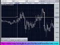 Insider Bank Bids  Offers video 05/25/07 (GBP/USD)
