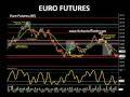 3-Strike Rule; Euro Futures Trading; Crude Oil Futures