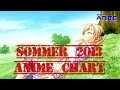 Summer 2013 Anime Chart