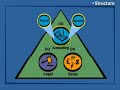 Concept of Microsoft Windows 2000 Active Directory Concept of Microsoft Windows 2000 Active Directory