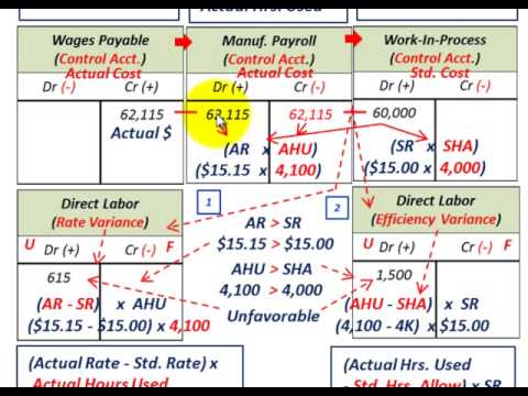 how to calculate budget variance percentage