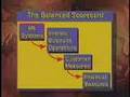 Balanced scorecard overview