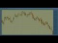 Elliott Wave Forecast for 6.27.08