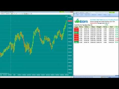Day Trading Strategies That Works in Any Market