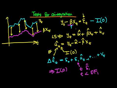 how to test for cointegration in r