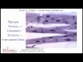 ECG Interpretation, Cardiac Tissues And Electricity, Part 3-1