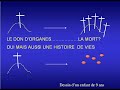 sensibilisation don d'organes