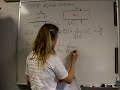 Lecture 12.1:  FDFD-- Calculating Z for a Microstrip