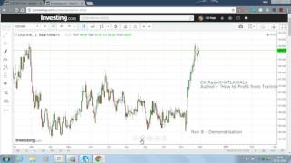 Rupee move since demonetisation