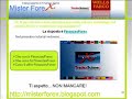 Forex tutorial parte III