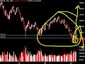Update emini SP, Petroleo, Euro FX, Julio 17, 2008