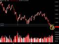 Update emini S&P, Petroleo, Euro FX, Julio 17, 2008
