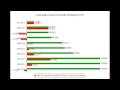 The Power Of Index Annuity Annual Reset