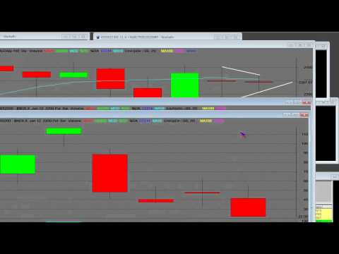 NDX Index Options Trading Education Put Option Trading Course
