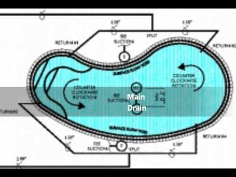 how to unclog swimming pool pipes
