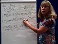 Cost Behavior -4 High Low Example E4