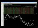 Stock market wrap up for Friday, Dec 5, 2008 (Joshua Hayes, BigWaveTrading.com) Stock market wrap up for Friday, Dec 5, 2008 (Joshua Hayes, BigWaveTrading.com)