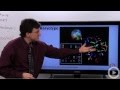 Karyotype