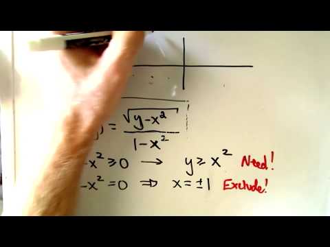 how to draw f(x) from derivative