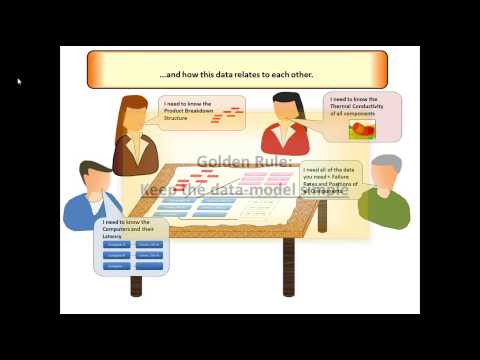 oslc - EADS is a participant in OSLC. CESAR stands for Cost Efficient methods and processes for SAfety Relevant embedded systems. One of the objectives of this Euro...