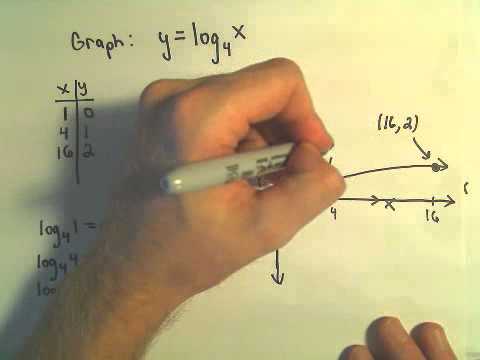 how to draw ln graph