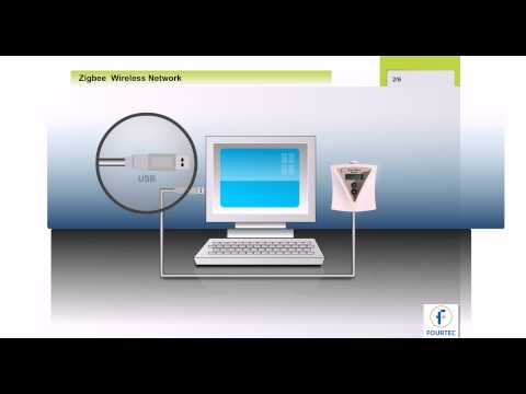 Ασύρματα Καταγραφικά θερμοκρασίας / υγρασίας μέσω αυτόνομου δικτύου