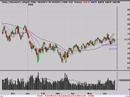 Technical Analysis Stock Market Video 6/19/08