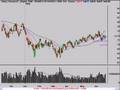 Technical Analysis Stock Market Video 6/19/08