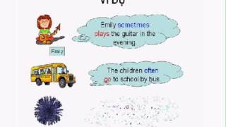 Trạng từ chỉ tần suất - Adverbs of Frequency